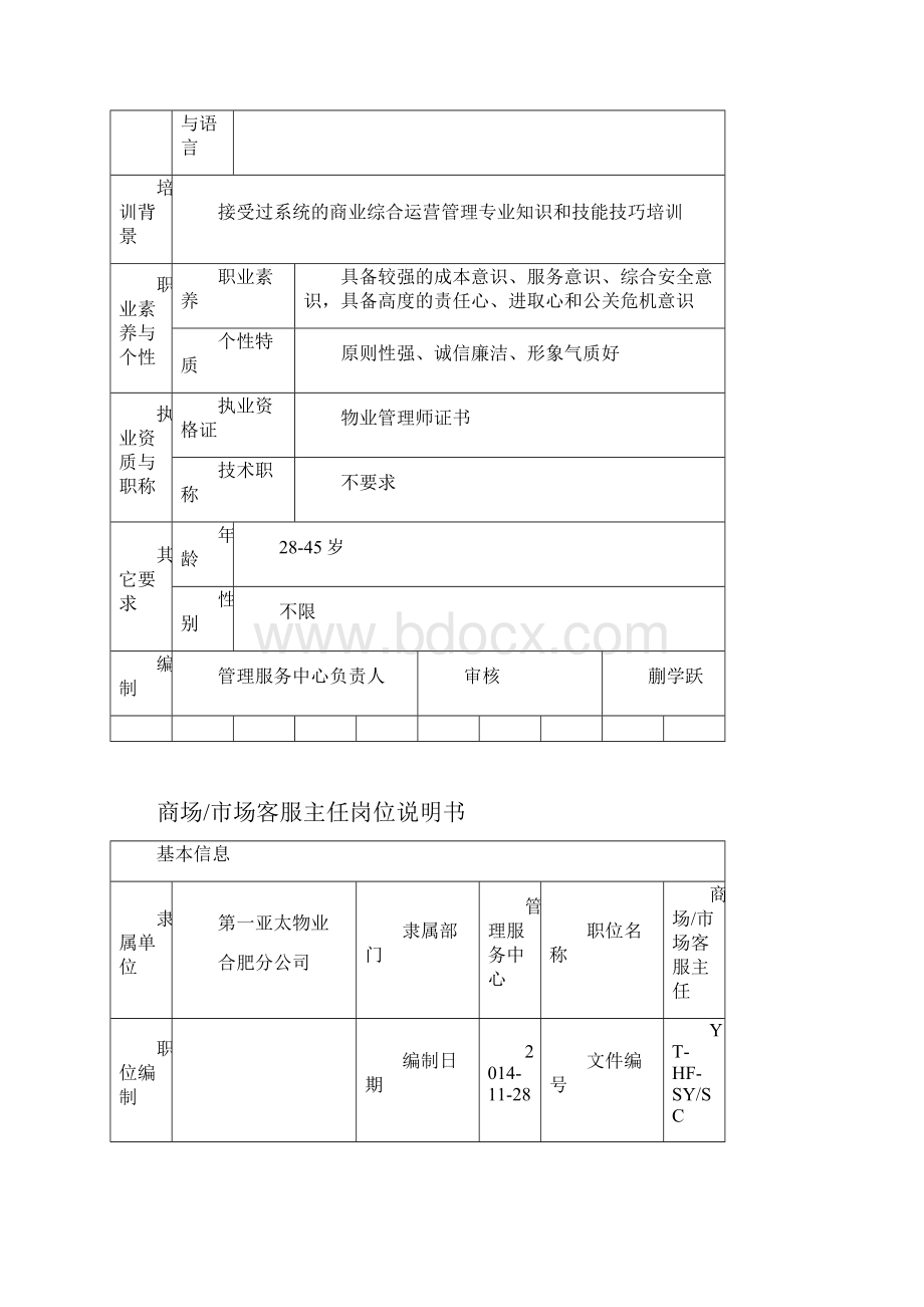 岗位说明书管理处.docx_第3页