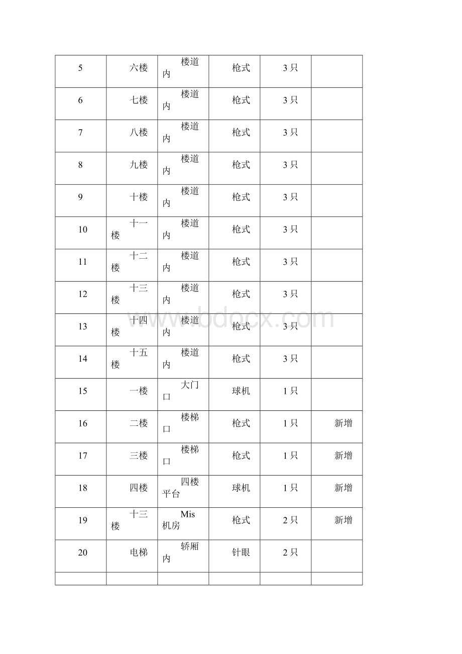 紧电大厦安防监控系统改造正文修改.docx_第3页