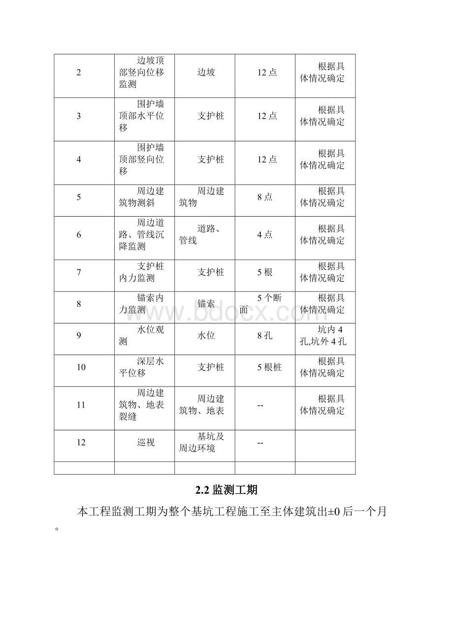 深基坑监测专项方案.docx_第3页