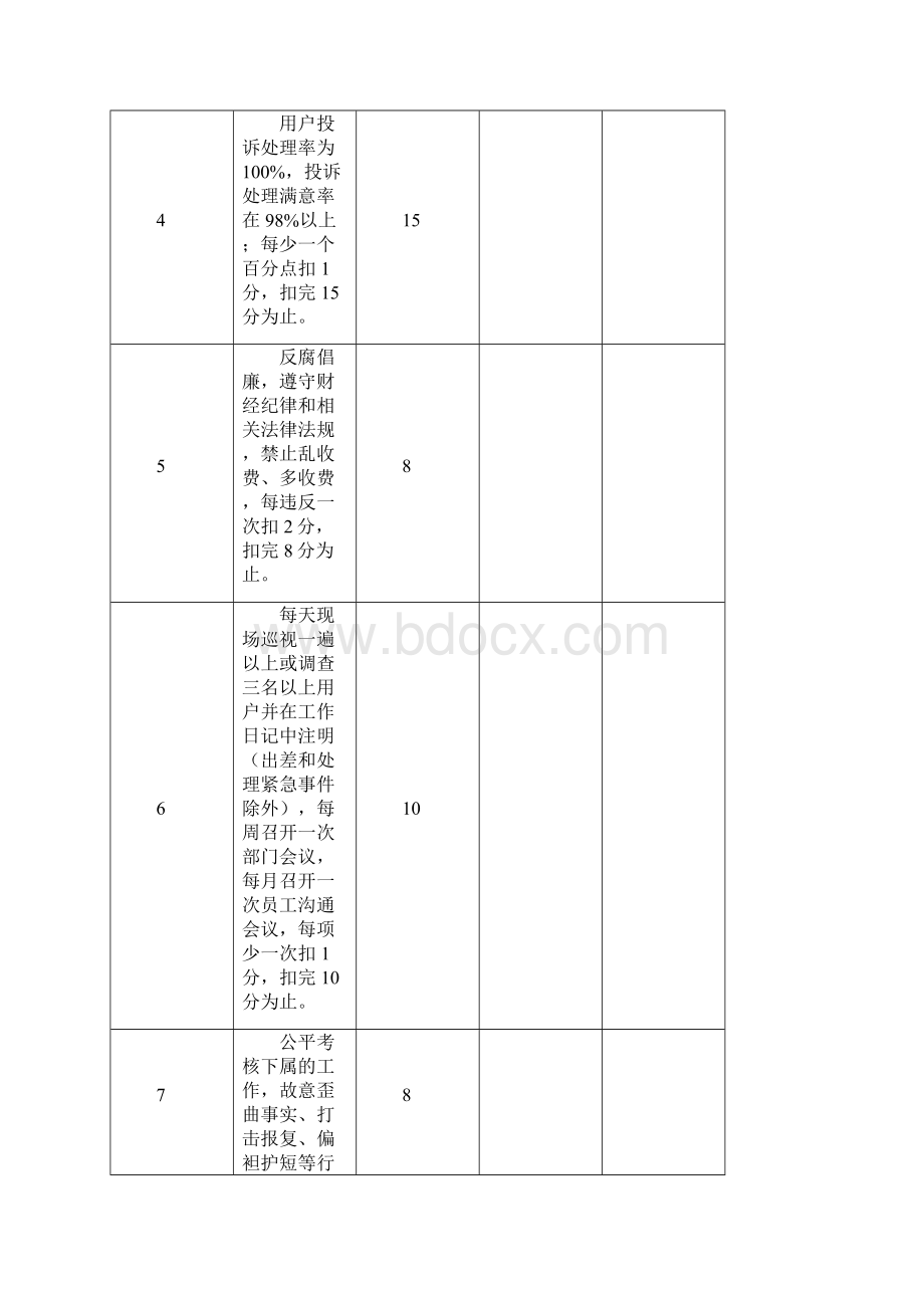 物业年终绩效考核评分标准表清晰明了.docx_第2页