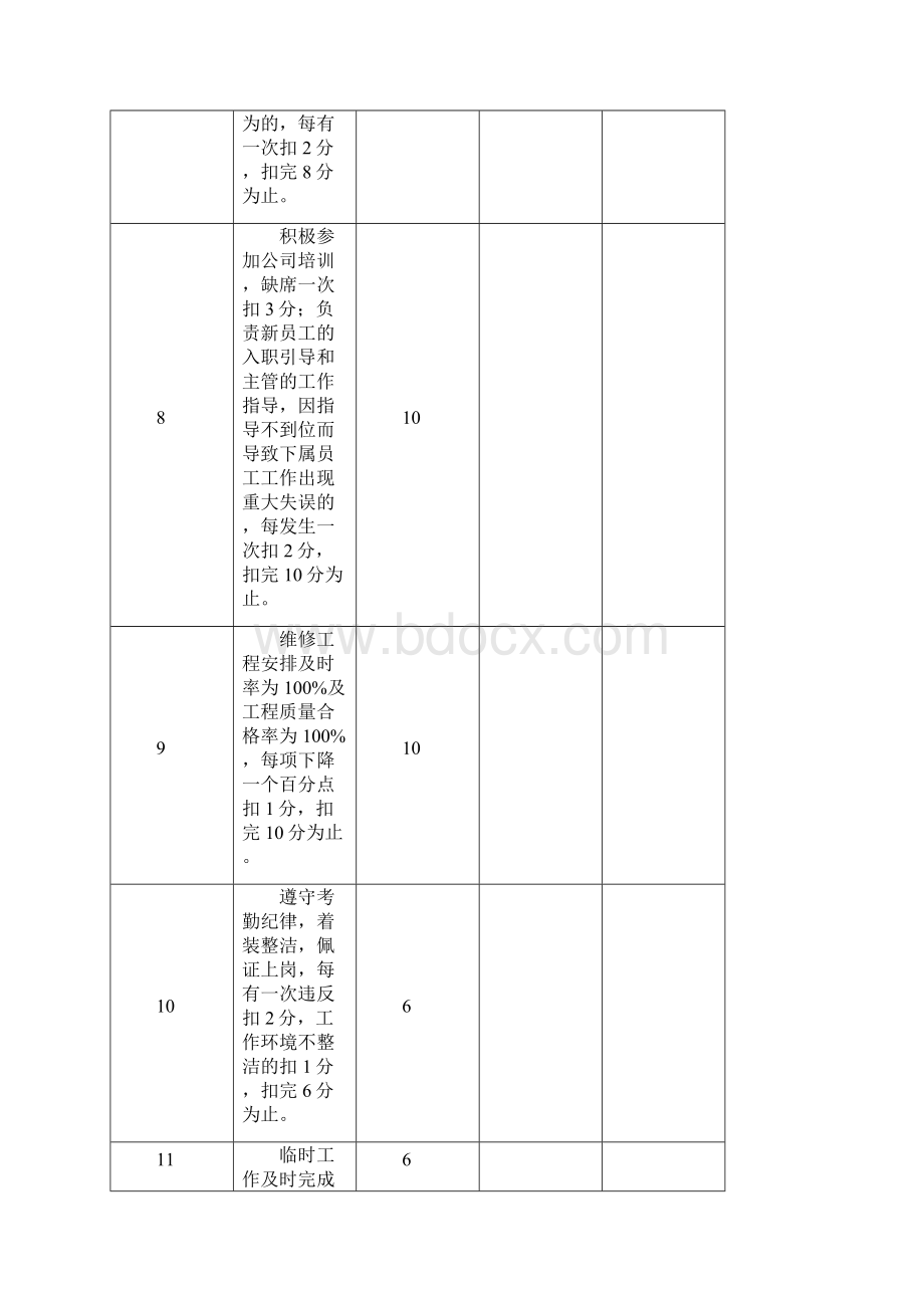 物业年终绩效考核评分标准表清晰明了.docx_第3页