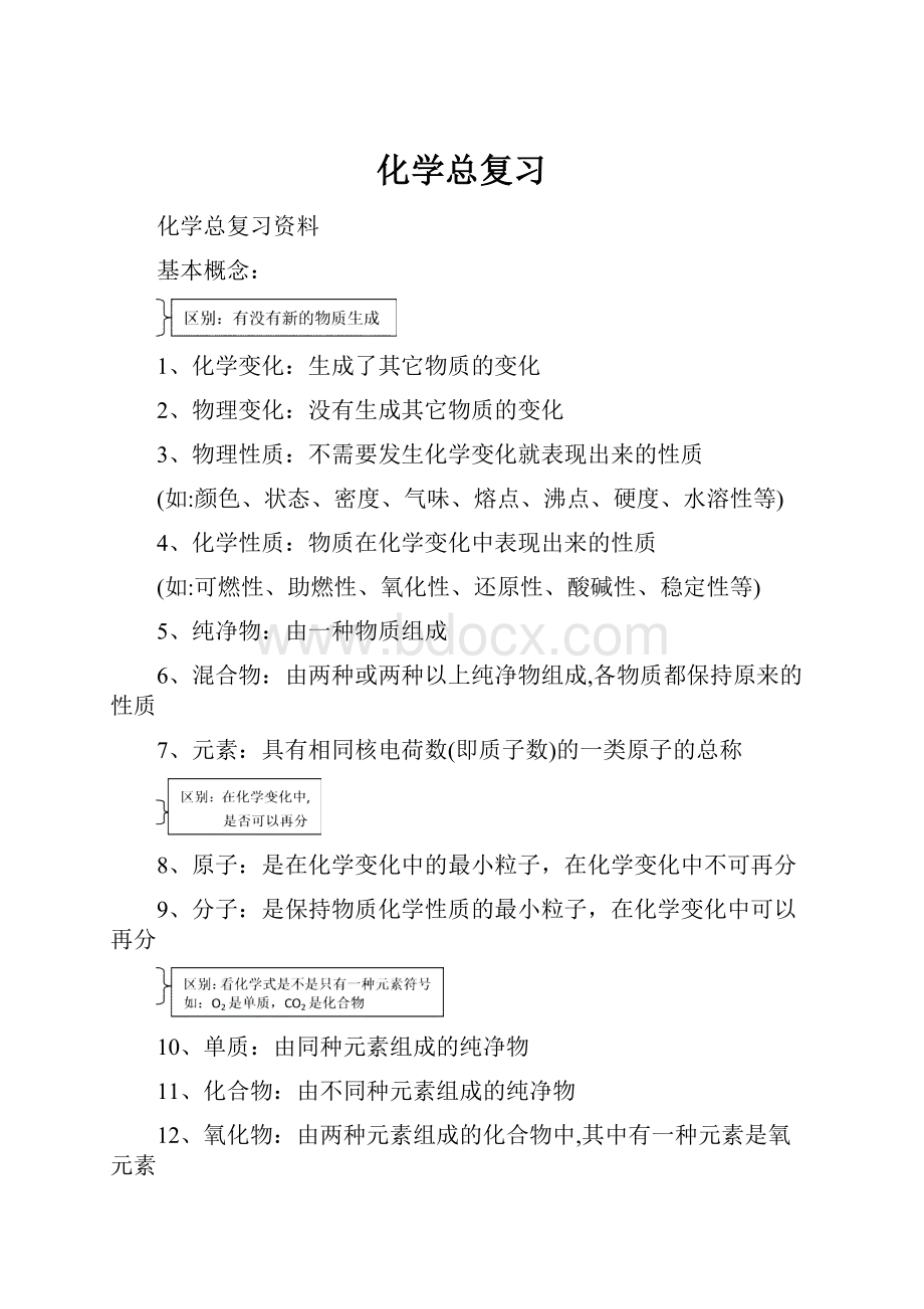 化学总复习.docx_第1页