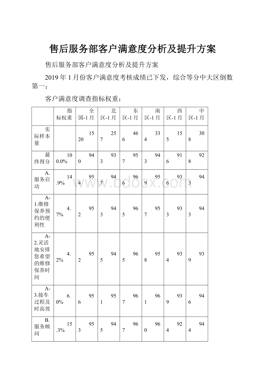 售后服务部客户满意度分析及提升方案.docx_第1页