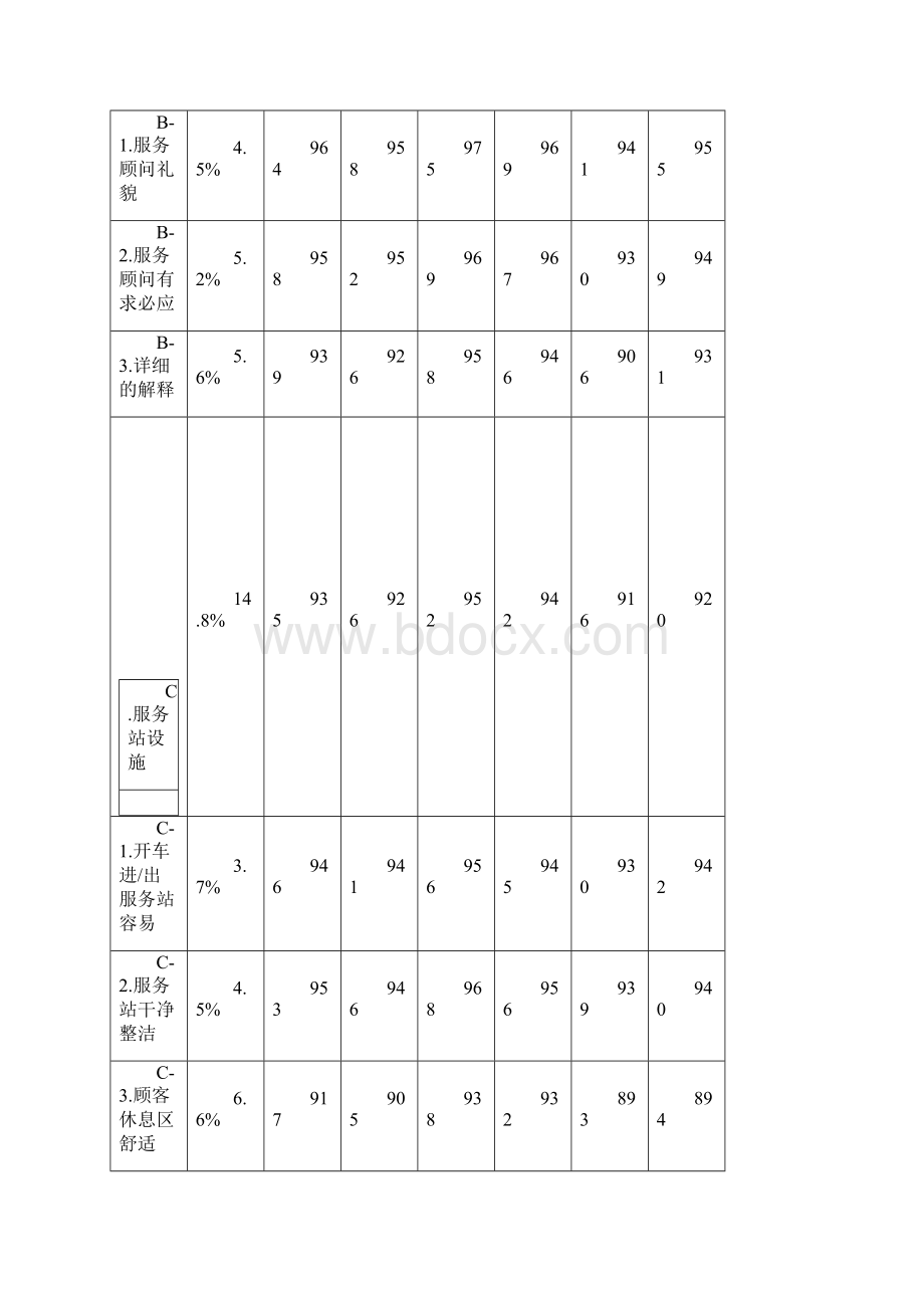 售后服务部客户满意度分析及提升方案.docx_第2页