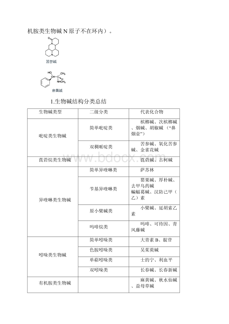 中药专业知识第三章 中药化学成分与药效物质基础.docx_第2页