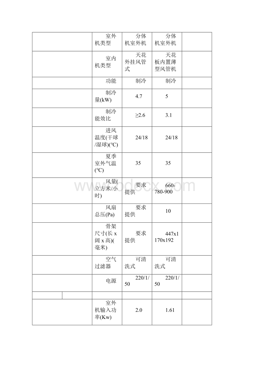 空调机组日立参数.docx_第2页