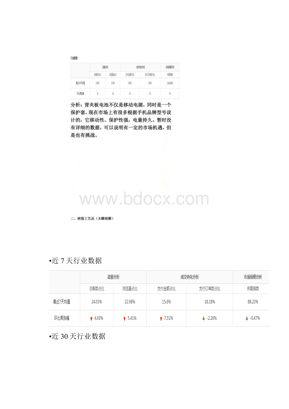 速卖通产品数据分析.docx_第3页