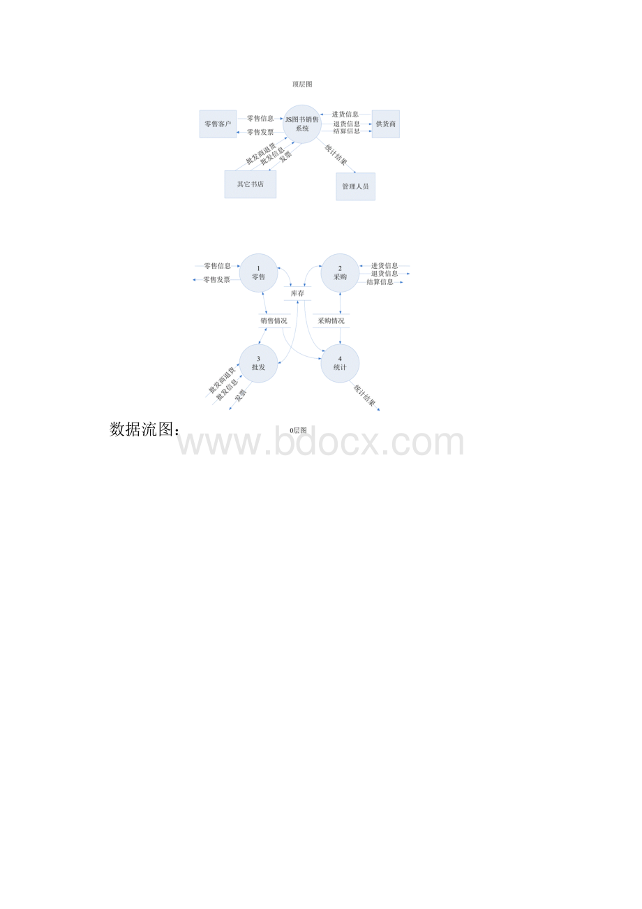 软件工程课程设计001.docx_第2页