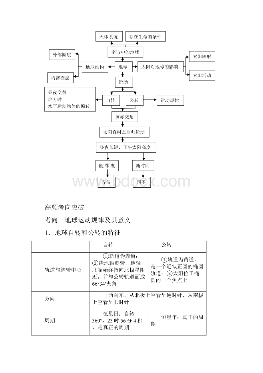 专题四 地球运动规律及意义.docx_第2页