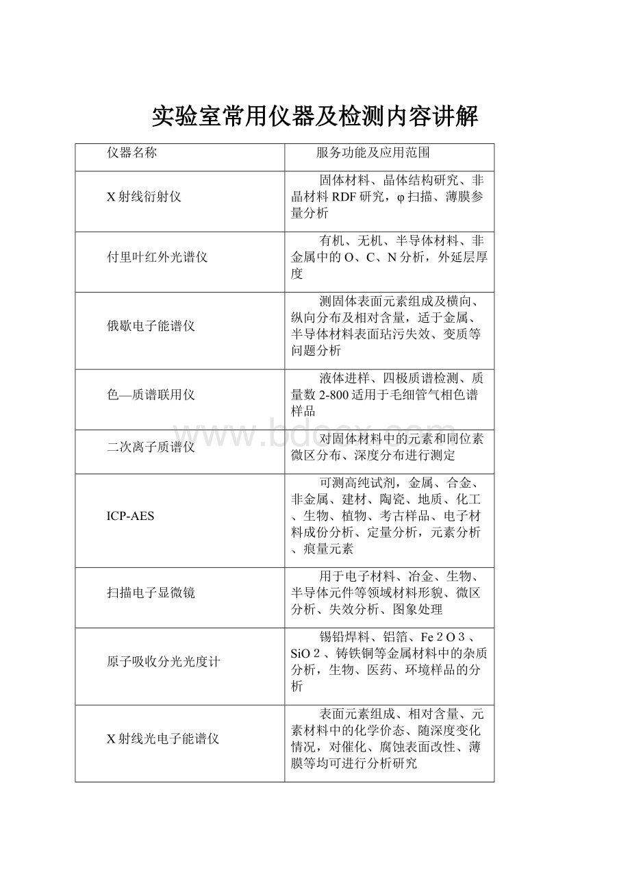 实验室常用仪器及检测内容讲解.docx_第1页