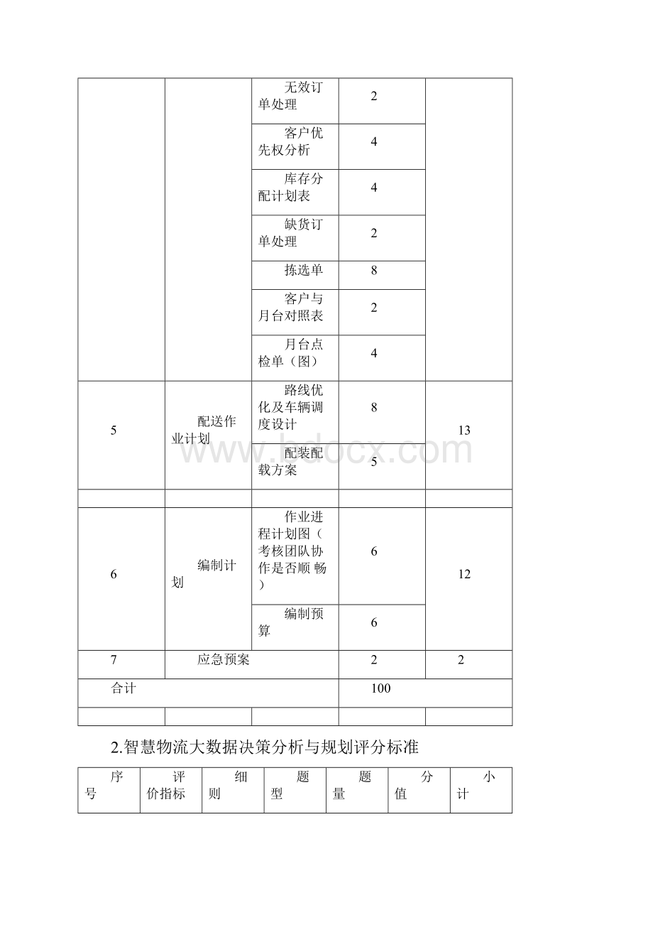 46智慧物流作业方案设计与实施.docx_第3页