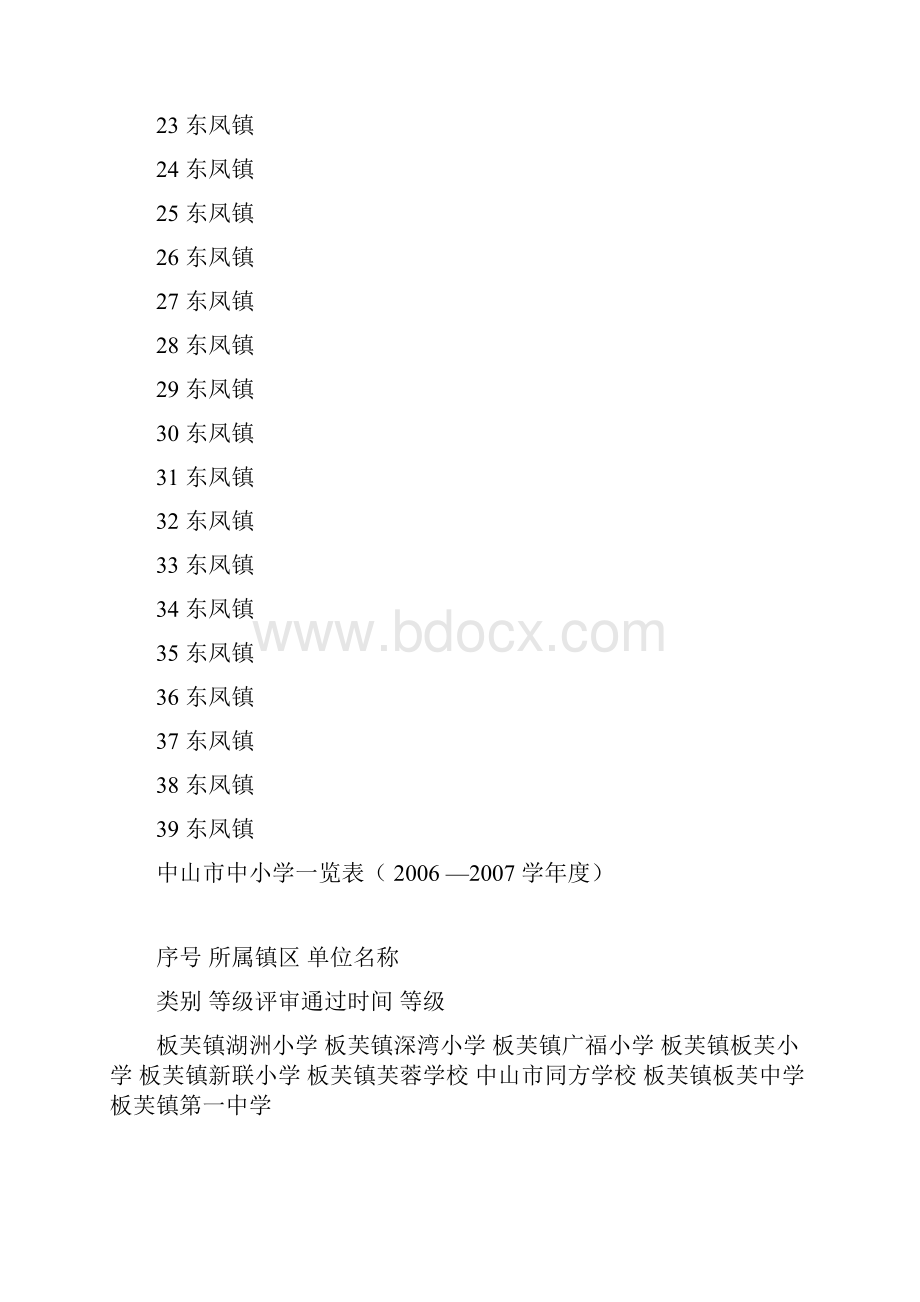 中山市中小学一览表.docx_第2页