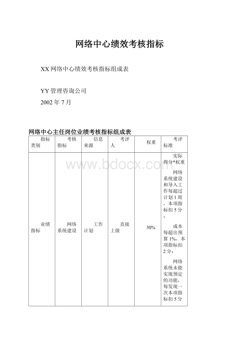 网络中心绩效考核指标.docx