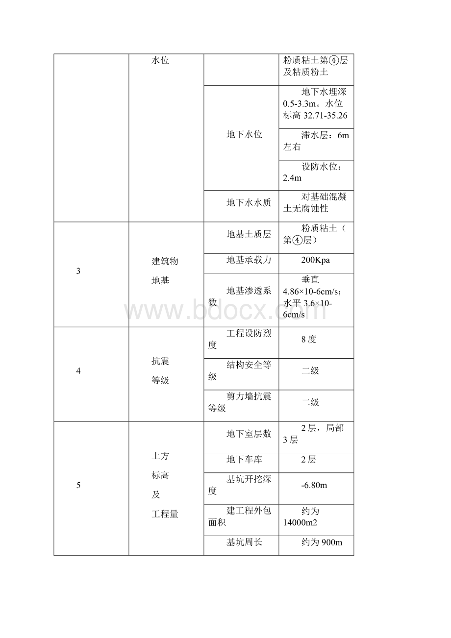 东风小区W2区78910住宅与南区地下车库工程设计方案.docx_第2页