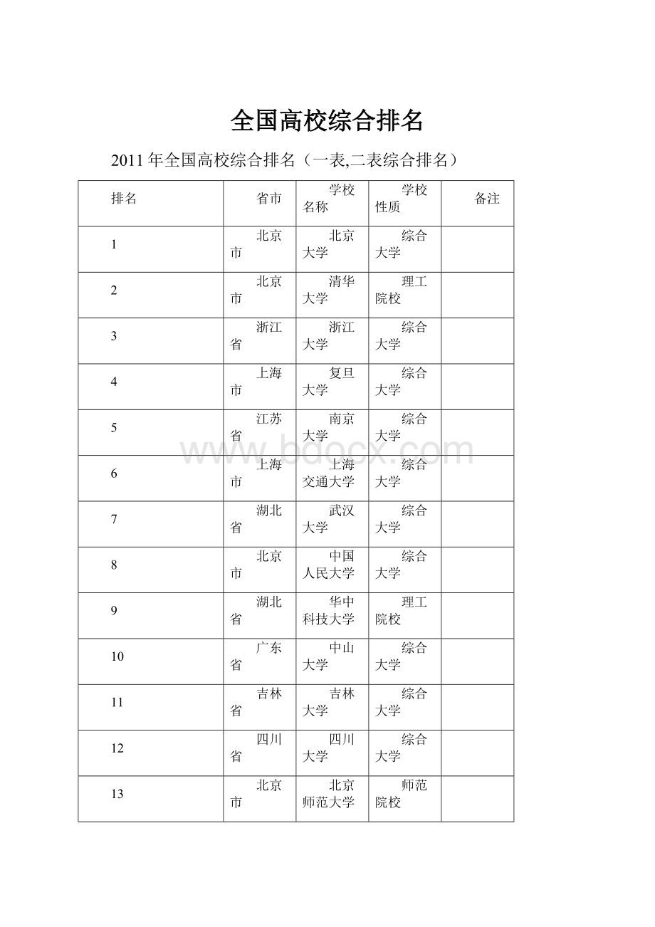 全国高校综合排名.docx_第1页