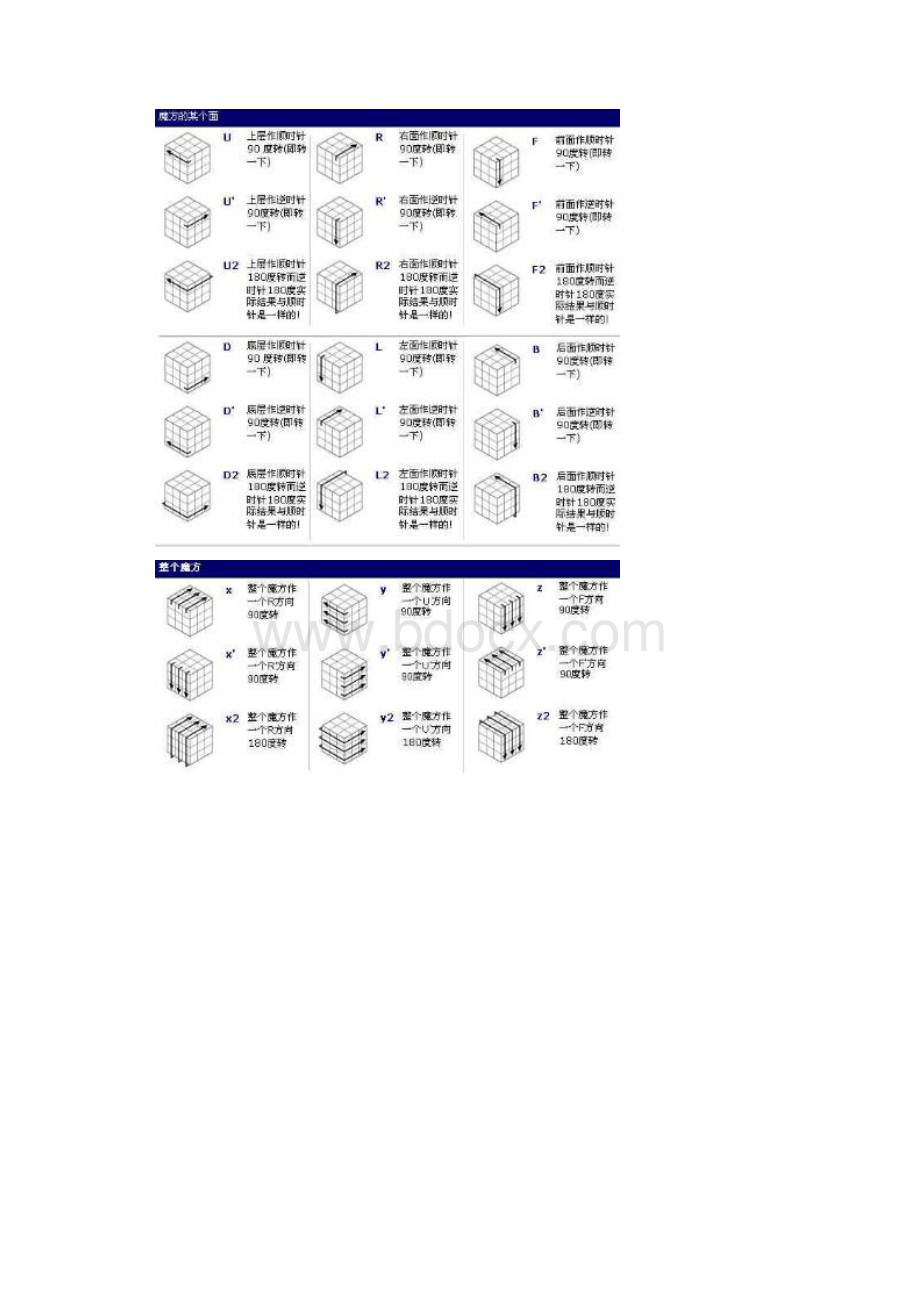 三阶魔方简易解法.docx_第3页