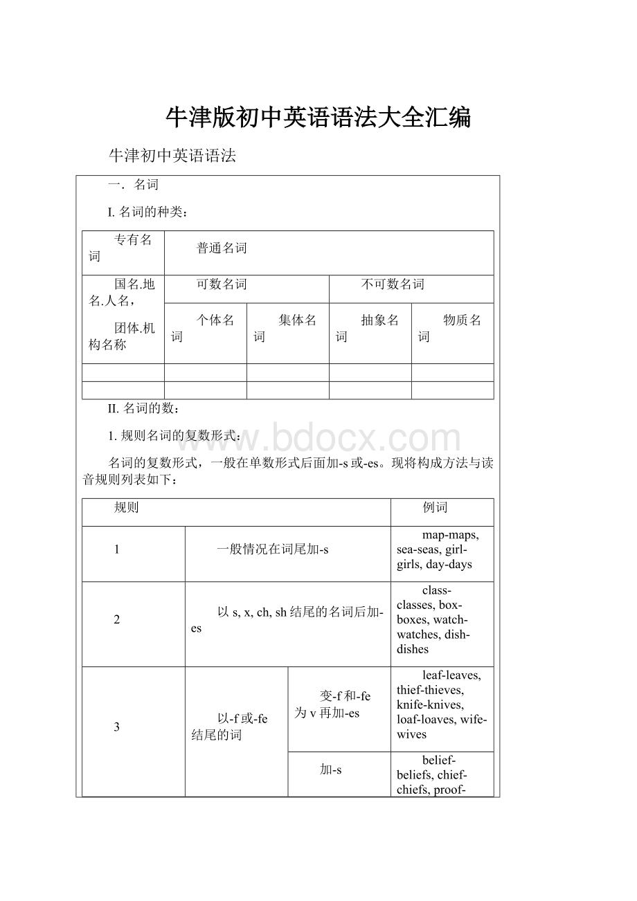 牛津版初中英语语法大全汇编.docx