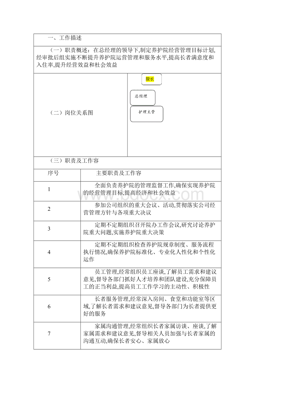 康养养老院长工作手册.docx_第2页