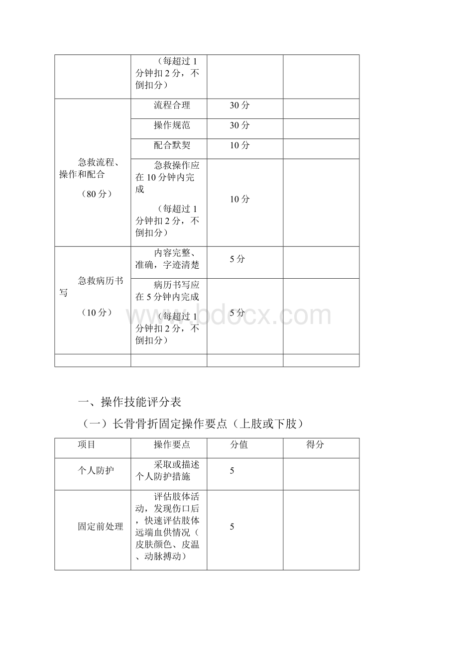 技能操作评分表.docx_第2页