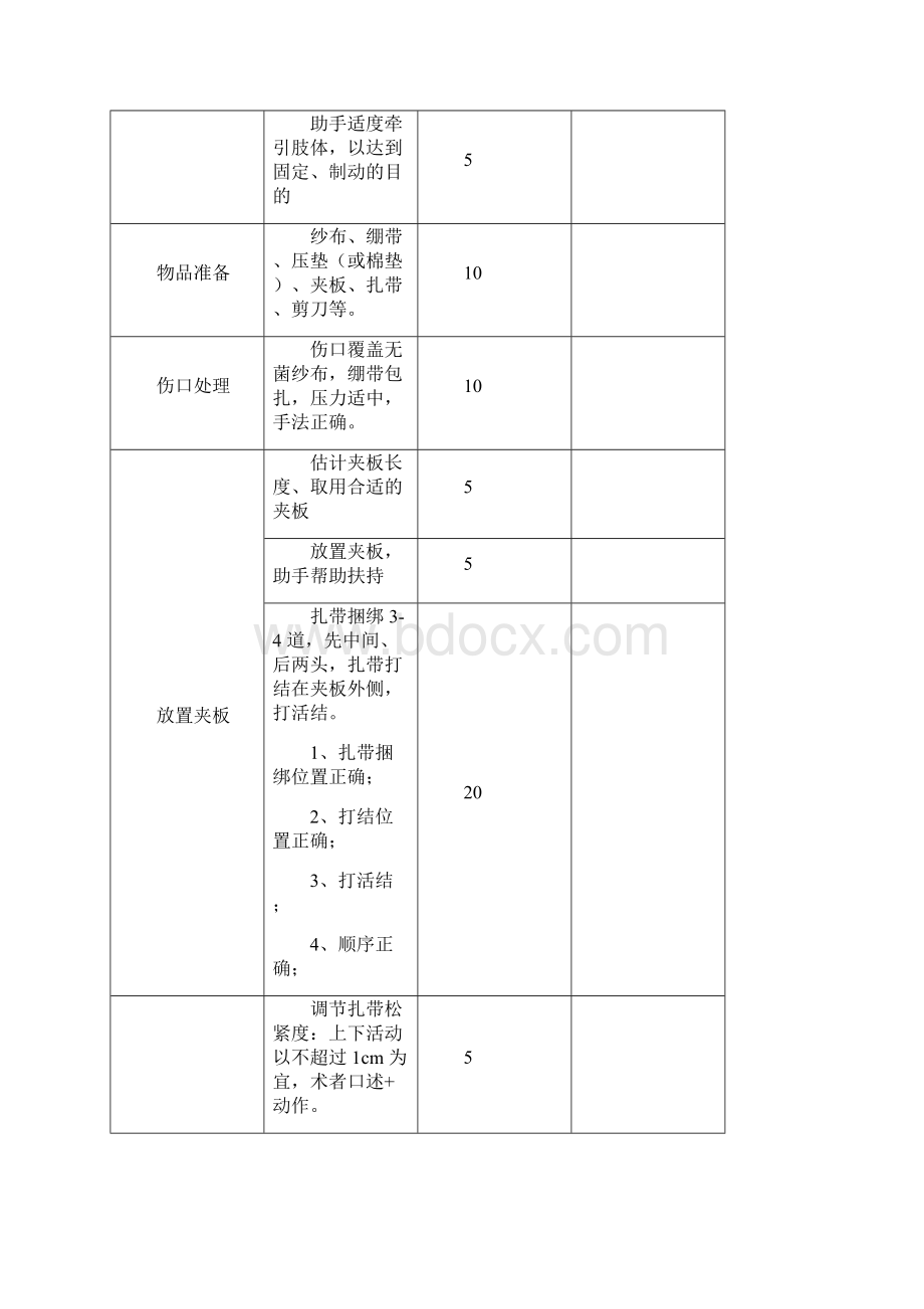 技能操作评分表.docx_第3页