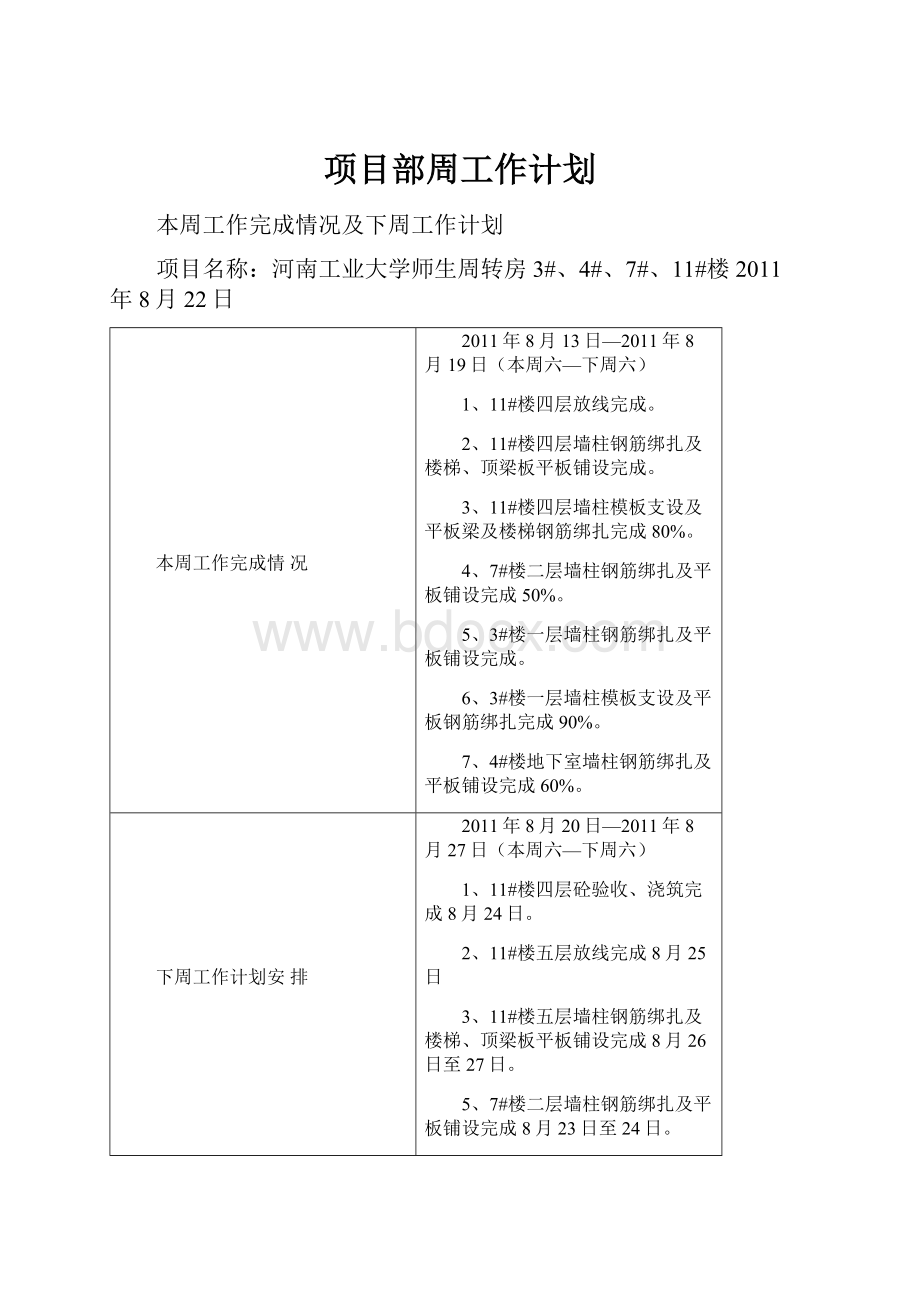 项目部周工作计划.docx_第1页