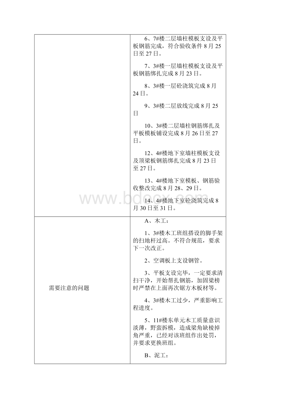 项目部周工作计划.docx_第2页