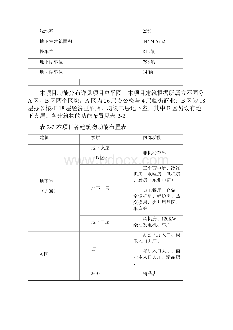 现代英冠商务中心项目.docx_第3页