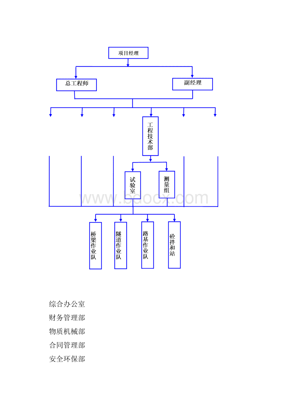 高速公路施工总结.docx_第3页