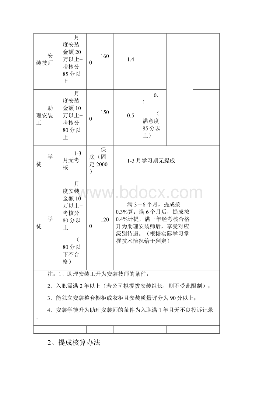 安装师傅售服客服工资薪酬考核管理机制手册.docx_第2页