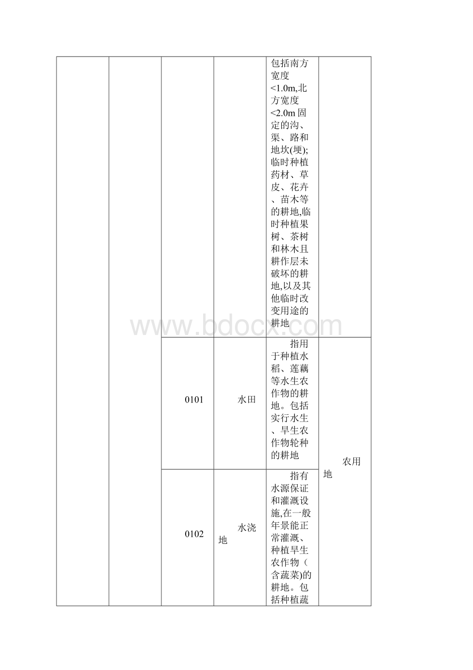 新土地利用现状分类.docx_第2页