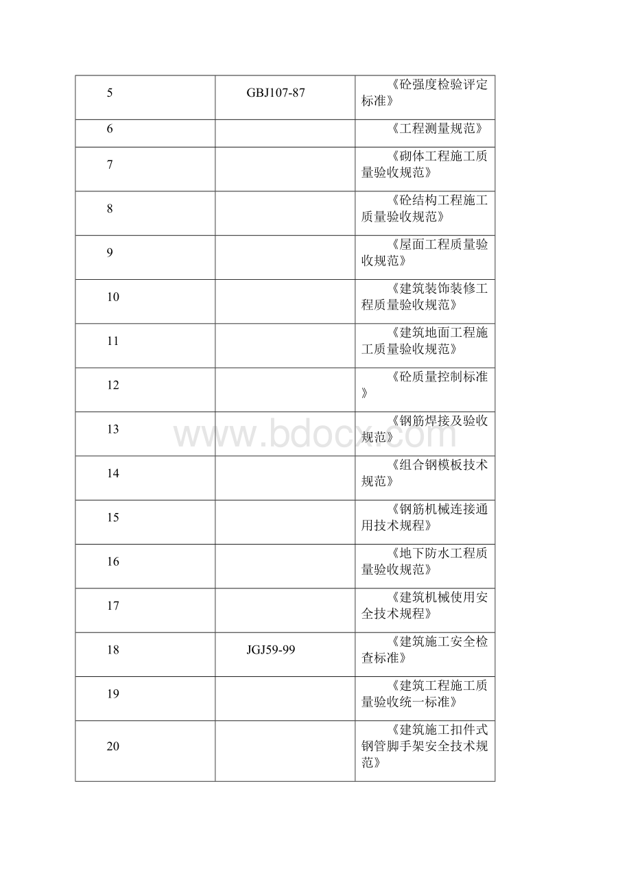 精品织金 项目施工设计.docx_第3页