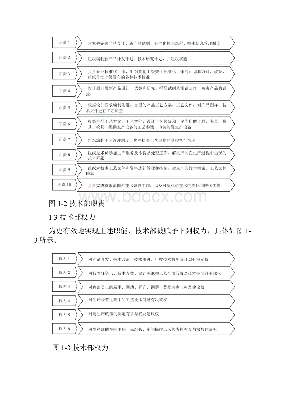 机械类技术部管理制度.docx_第2页