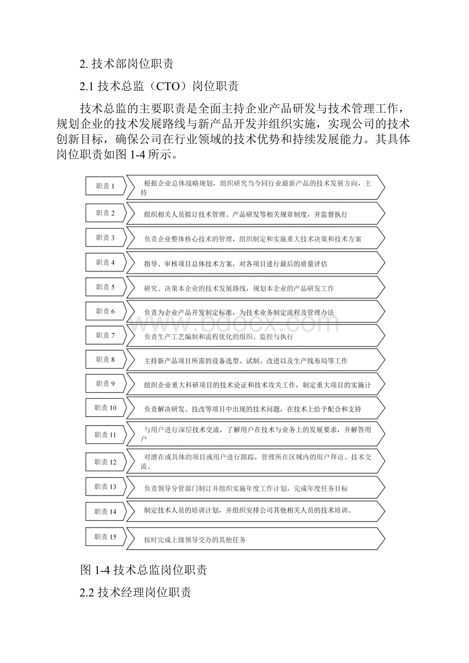 机械类技术部管理制度.docx_第3页