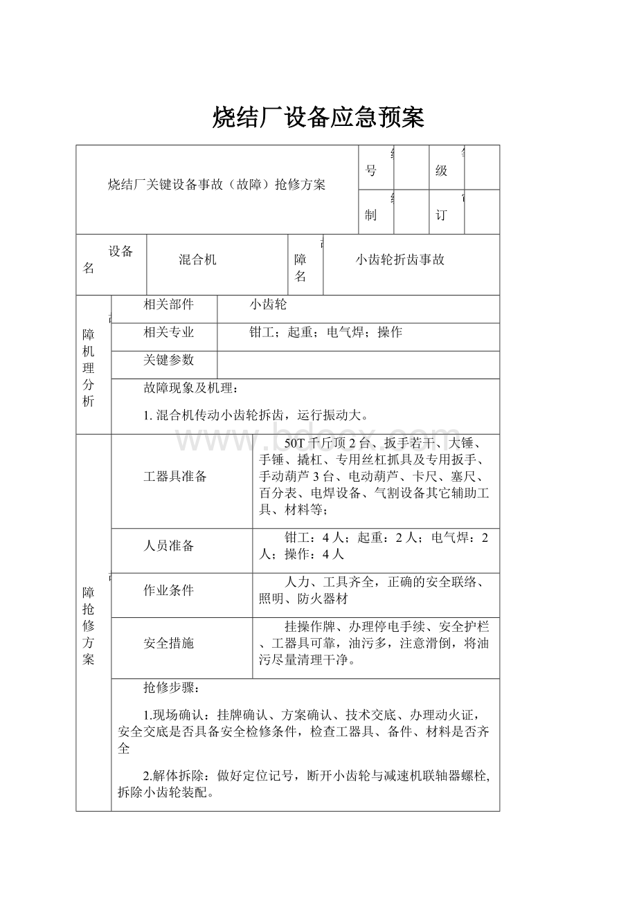 烧结厂设备应急预案.docx