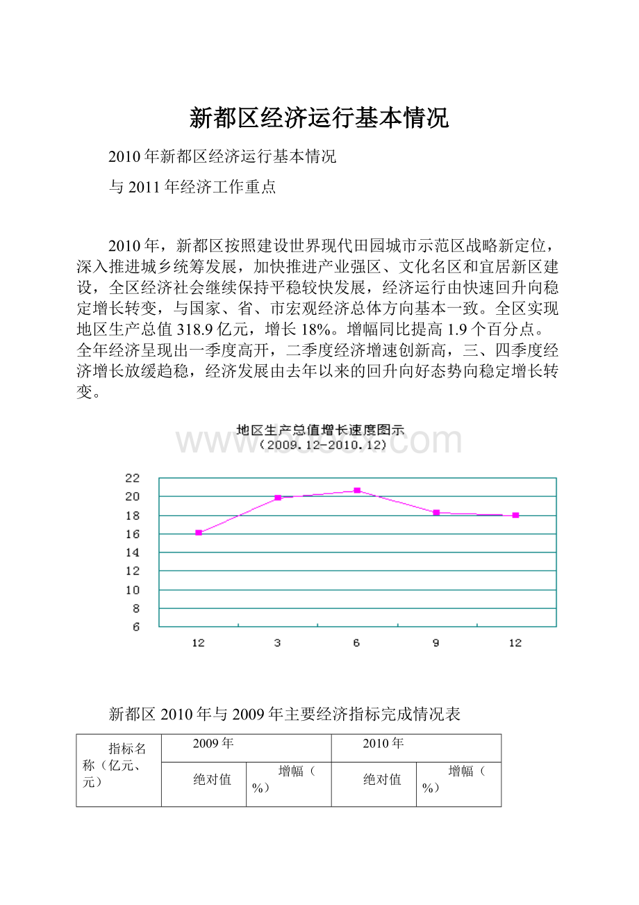 新都区经济运行基本情况.docx