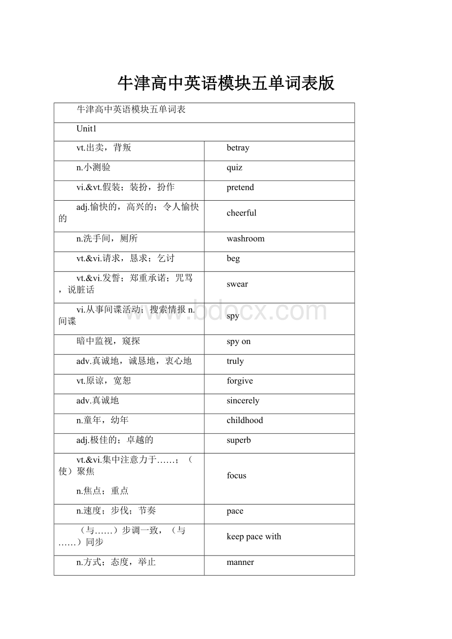 牛津高中英语模块五单词表版.docx