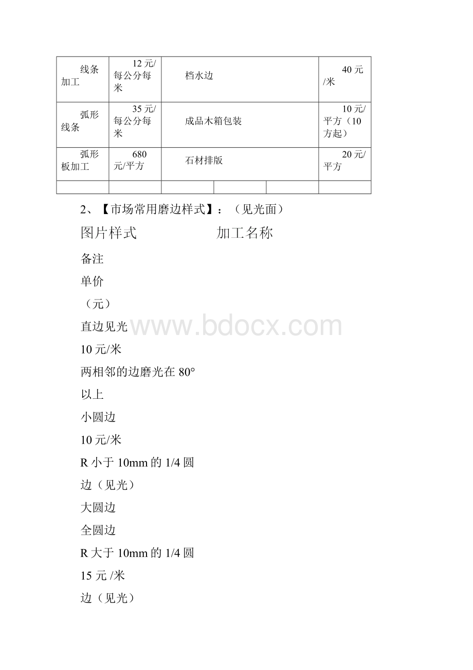 石材加工费行规.docx_第2页