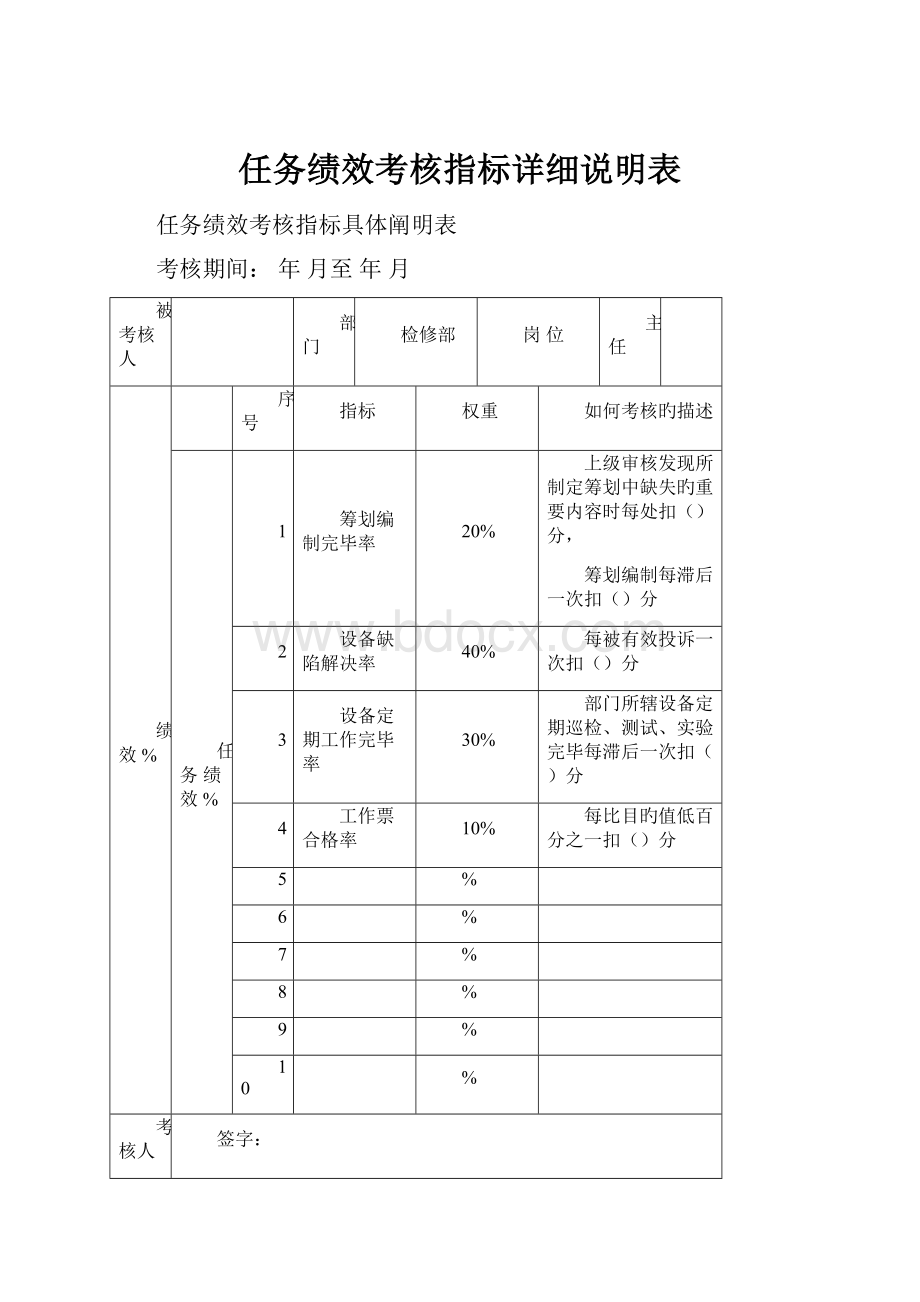 任务绩效考核指标详细说明表.docx