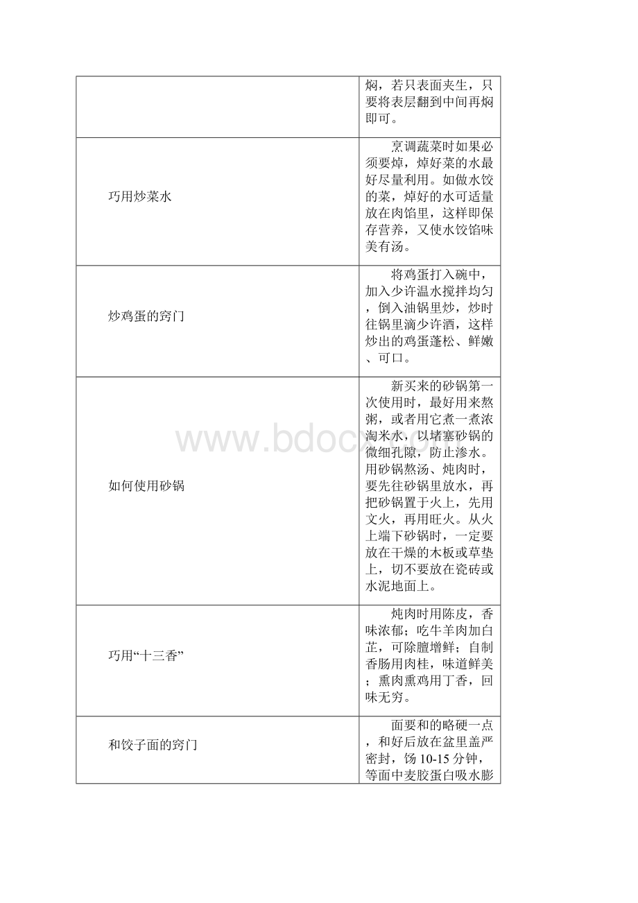 小窍门.docx_第2页