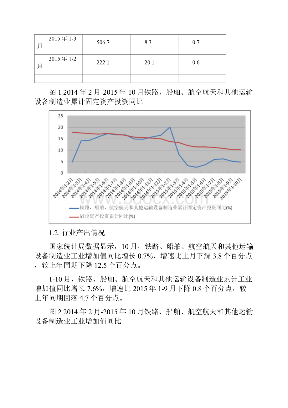 摩托车零部件及配件制造行业深度分析报告.docx_第2页