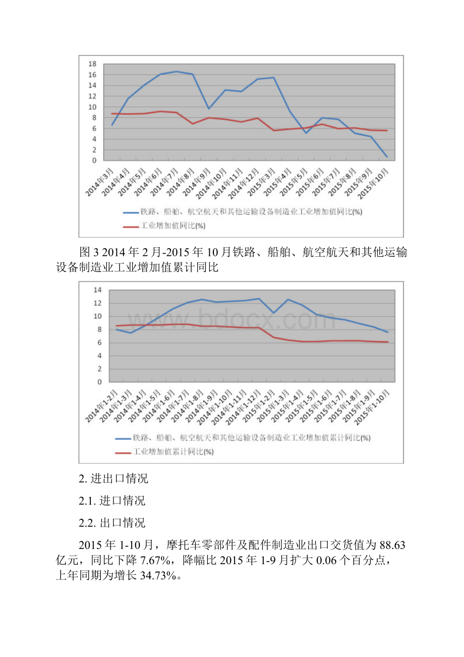 摩托车零部件及配件制造行业深度分析报告.docx_第3页