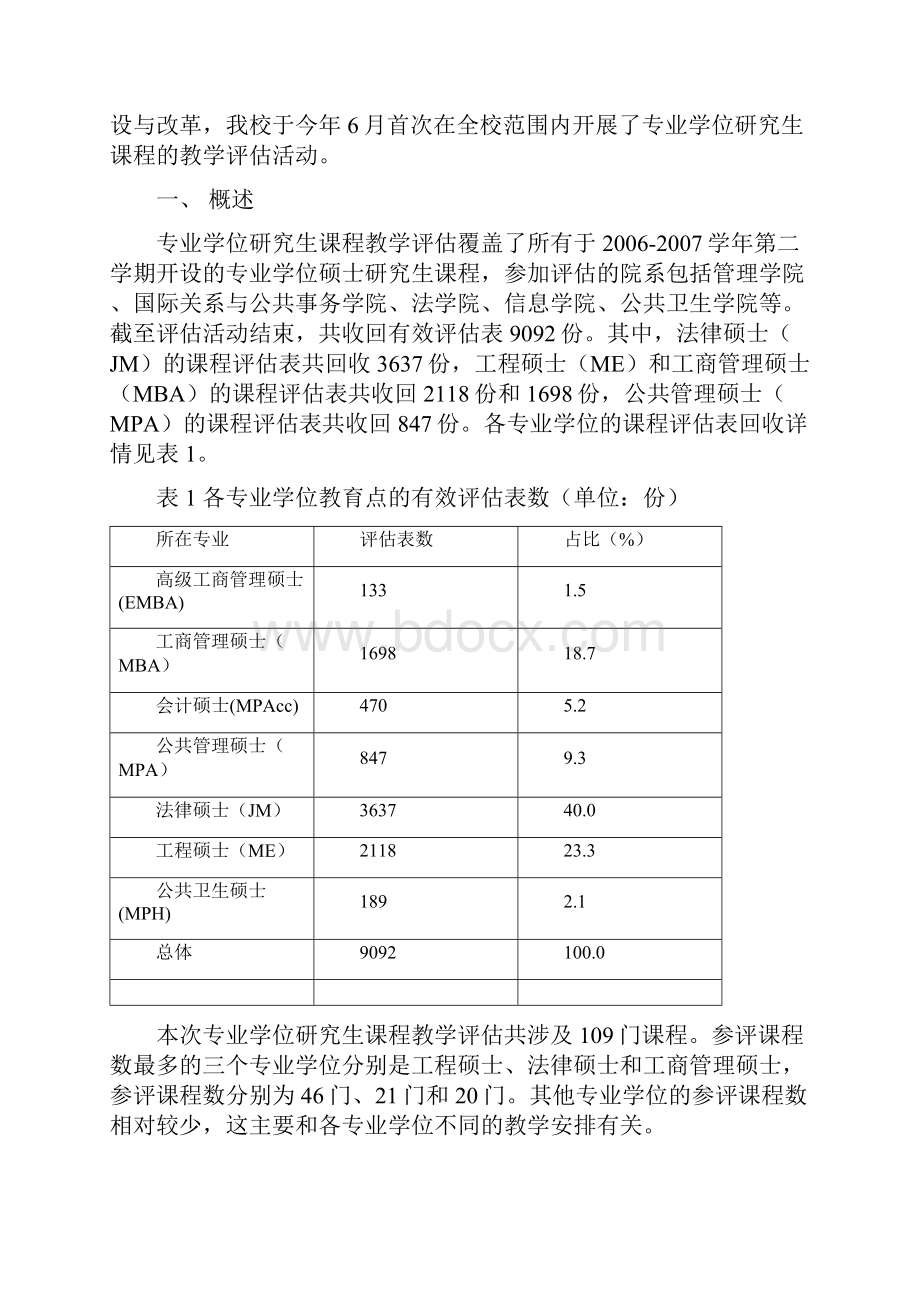 复旦大学专业学位课程评估报告.docx_第2页