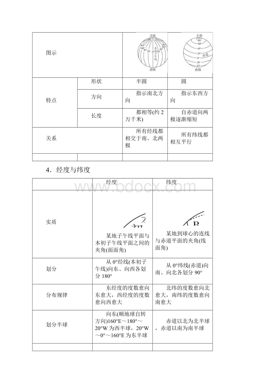 高考地理主干知识梳理经纬网和地图.docx_第2页