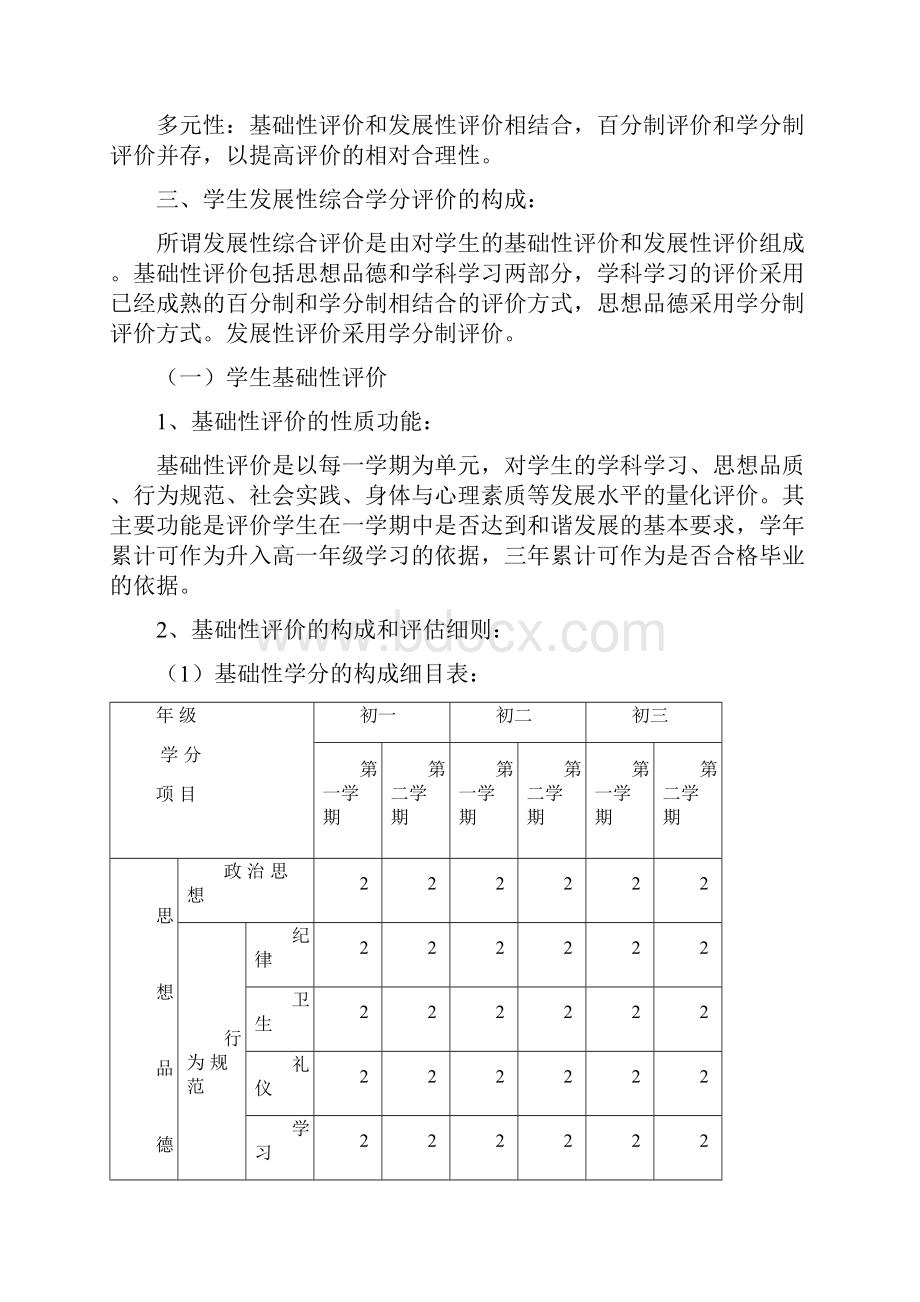 学生评价体系实施方案.docx_第2页