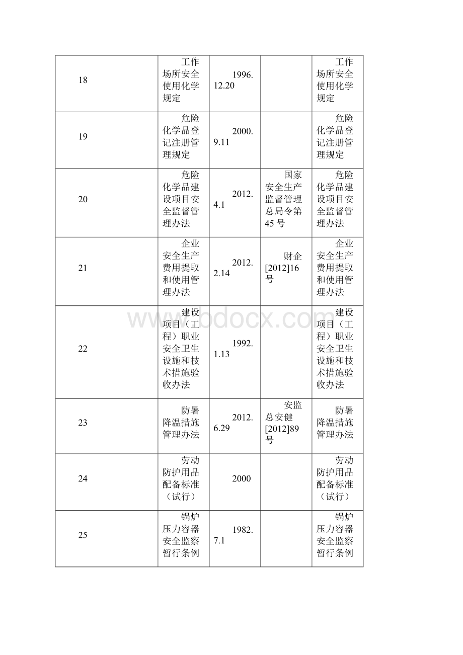 安全法律法规清单.docx_第3页