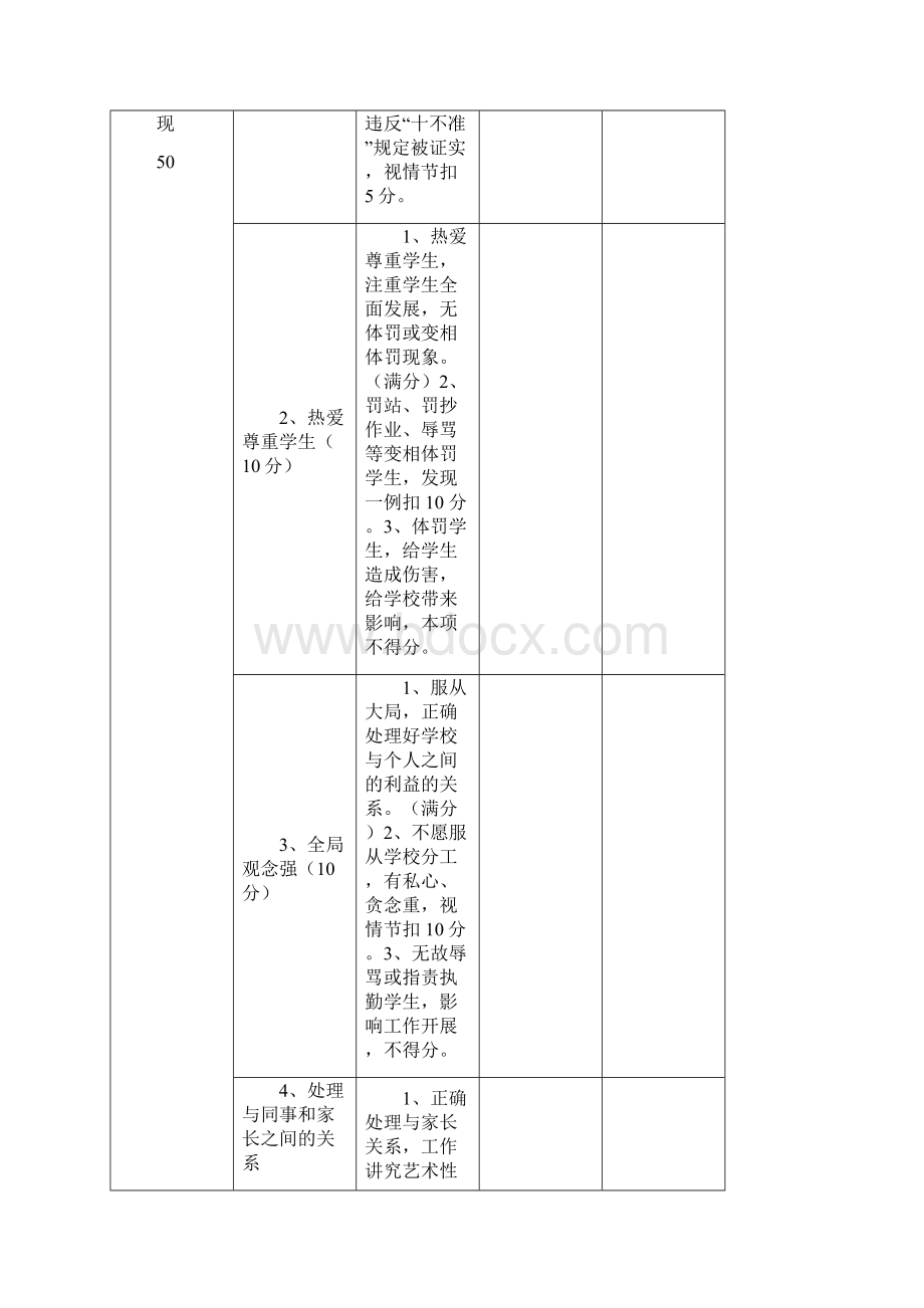 爱国小学班主任工作考核细则.docx_第3页