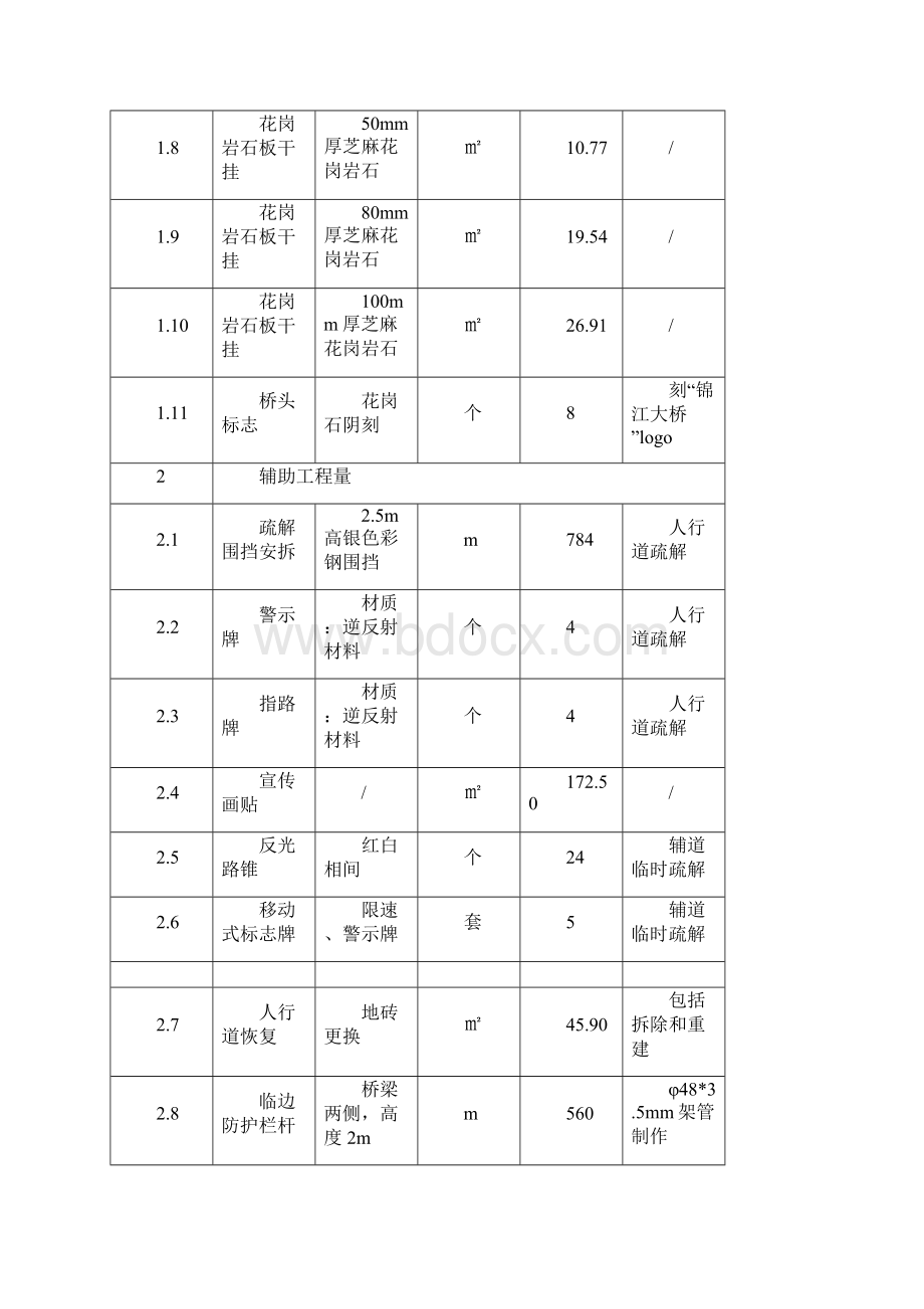 某栏杆更换施工方案.docx_第3页