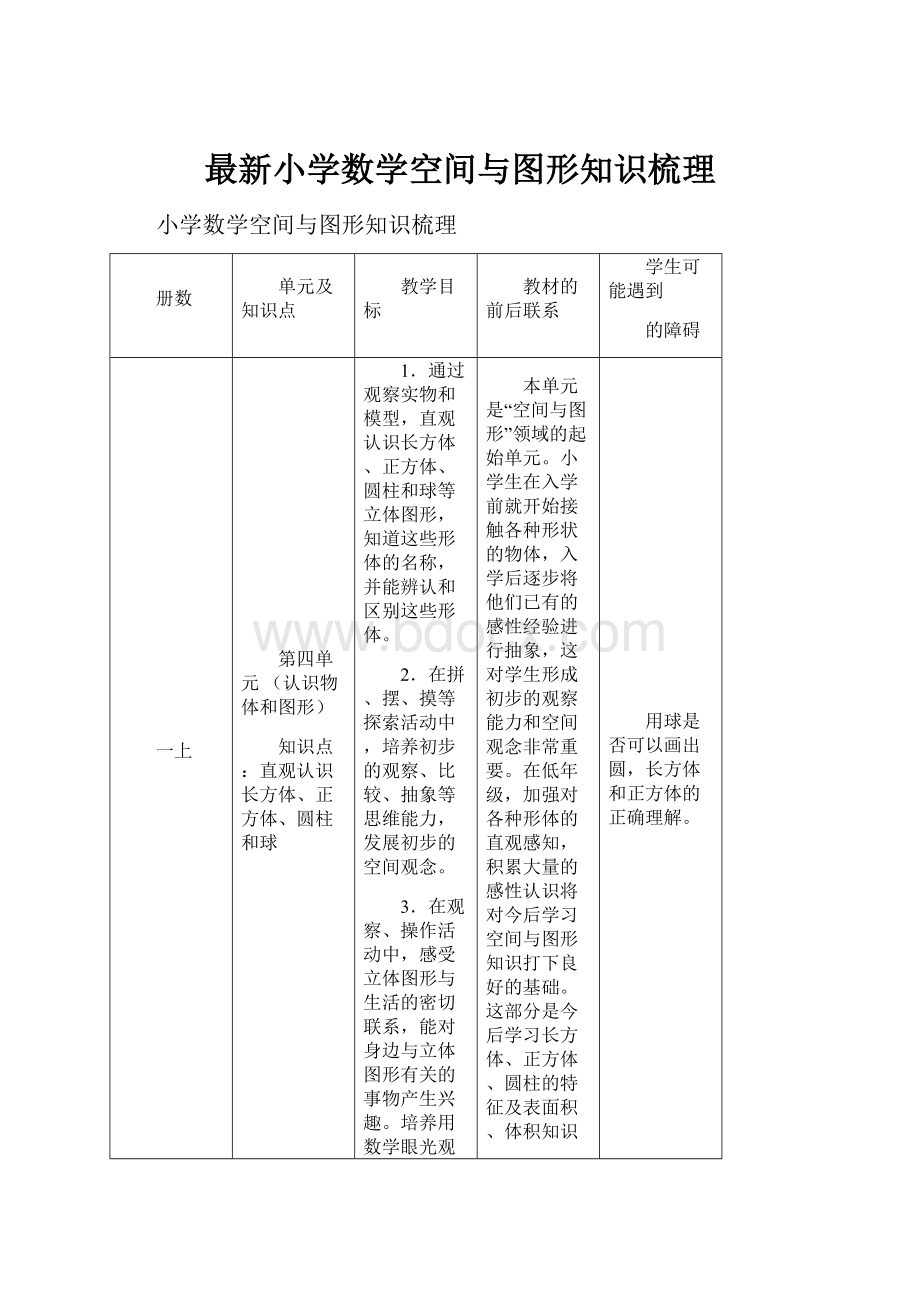 最新小学数学空间与图形知识梳理.docx_第1页