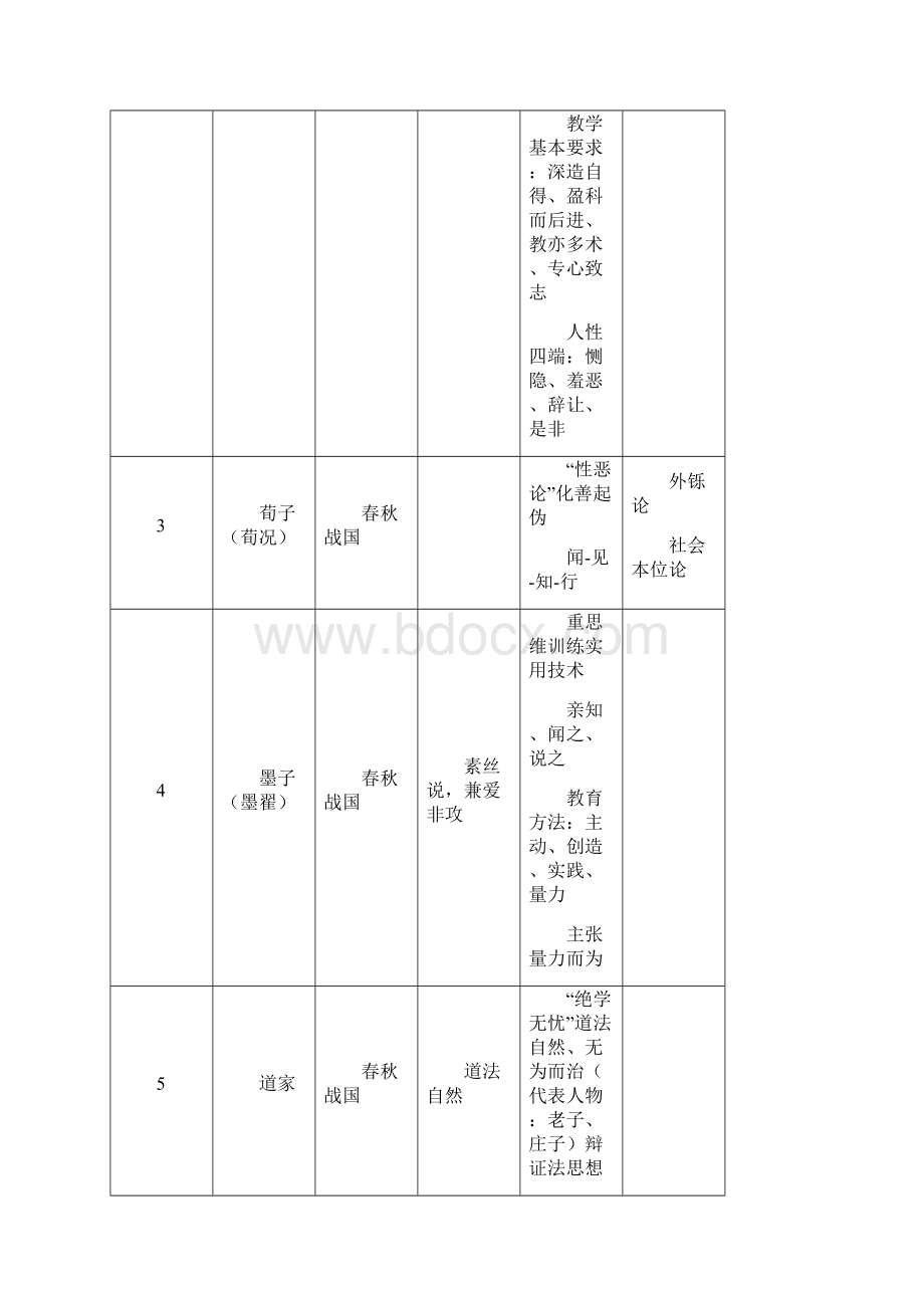 教育学心理学常考人物.docx_第2页