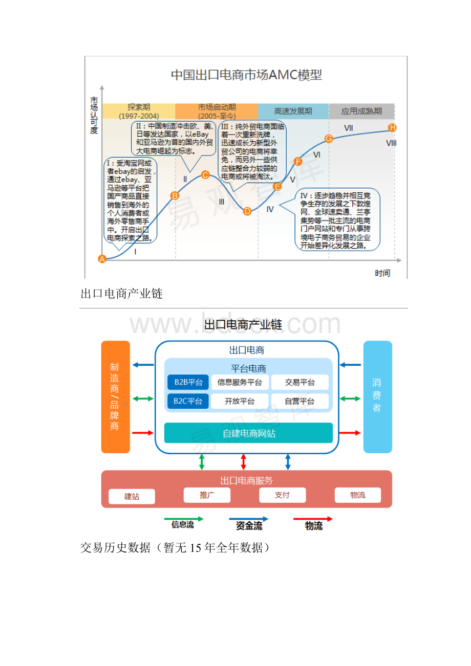 出口电商分析.docx_第2页